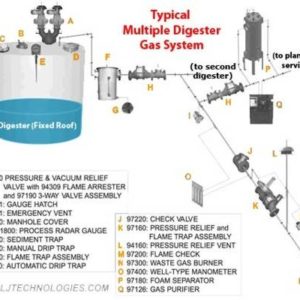 Biogas from Shands & Jurs